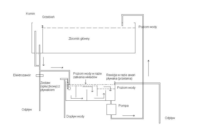 schemat akwa sump forum2.jpg